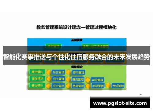 智能化赛事推送与个性化住宿服务融合的未来发展趋势